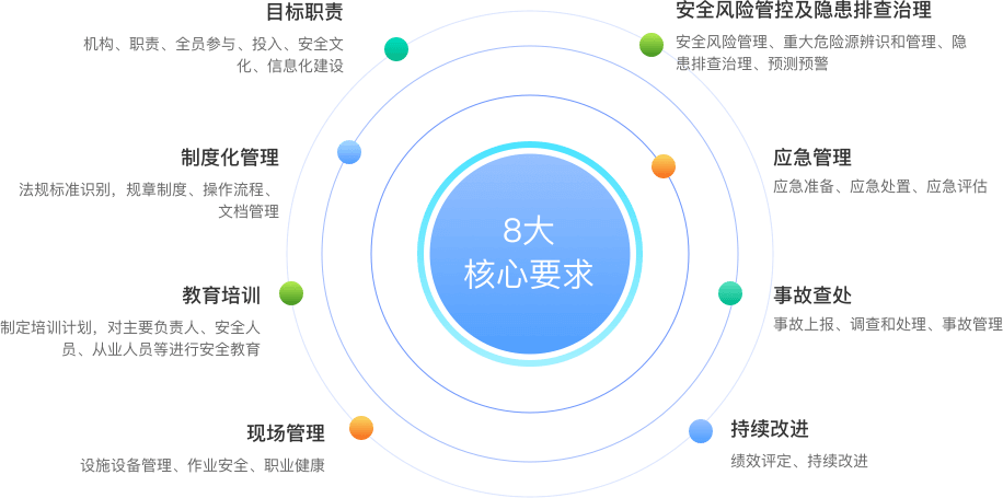 双重预防机制-安全生产 双重预防机制-安全生产